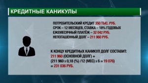 Почему банк отказывает в кредитных каникулах? Как они повлияют на кредитную историю?