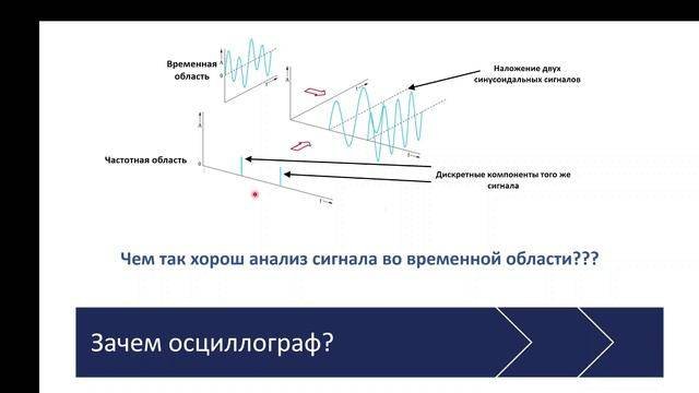 Что такое современный цифровой осциллограф_