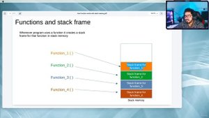 11.3 -How functions works with the stack memory