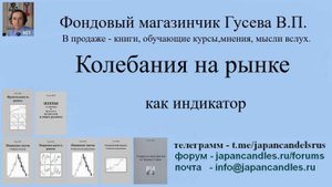 2025-09-27 курс колебания как индикатор