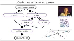 ДОКАЗАТЕЛЬСТВО СВОЙСТВА ПАРАЛЛЕЛОГРАММА | SabinaMath