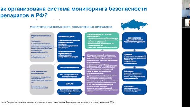 Система фармаконадзора 2025