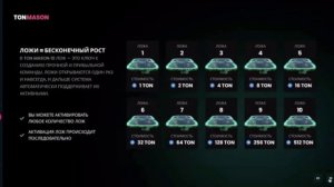 TON MASON — Забирай БЕСПЛАТНЫЙ NFT-Аватар + 25 mason токен ежедневно.