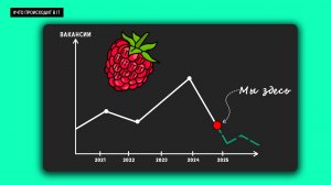 Что происходит в IT в 2025? | Зарплаты, вакансии, требования