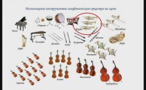 МУЗЫКА. ИНСТРУМЕНТЫ. ОРКЕСТР. СИМФОНИЧЕСКИЙ. ТРУБА.