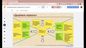 Тьюторские техники в онлайн-формате "Дырявое зеркало"