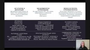 Урок 3.3 — Дополнительный материал. Самозанятость