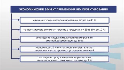 Сулейманова 1 1