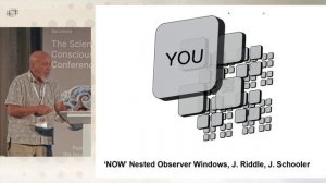 Стюарт Хамерофф. Корреляция квалиа с динамикой «временного кристалла» микротрубочек.