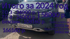 2024 год. Дастер или Нива