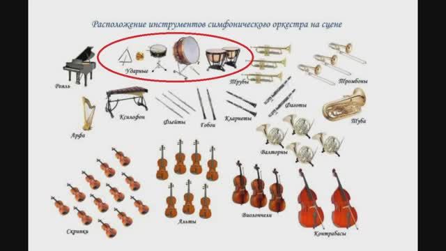 МУЗЫКА. ИНСТРУМЕНТЫ. ОРКЕСТР. СИМФОНИЧЕСКИЙ.  ГРУППА УДАРНЫХ.