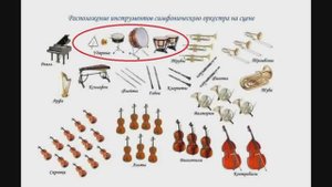 МУЗЫКА. ИНСТРУМЕНТЫ. ОРКЕСТР. СИМФОНИЧЕСКИЙ.  ГРУППА УДАРНЫХ.