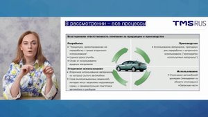 Требования ISO 14001:2015