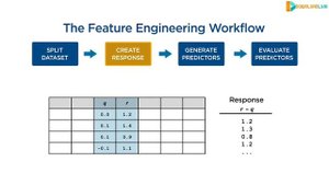 02_create-and-evaluate-features