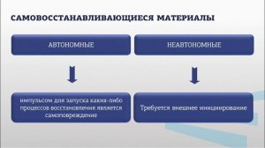 Володченко АА 3 3