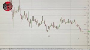 Обзор Российского рынка акций на 29.09.2025. ММВБ. Курс доллара. Нефть. РТС. Теханализ акций