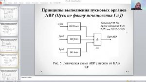 Релейная защита Лекция АВР