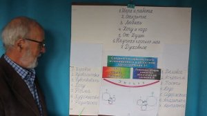 Собирательное психологические определение