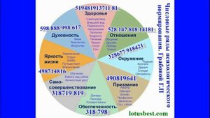 Г.П. Грабовой - Колесо баланса жизни. Энергетические часы организма.