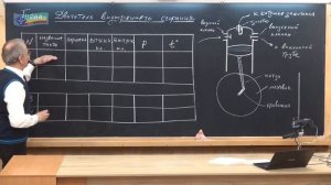 132. Урок 132 (осн). Двигатель внутреннего сгорания