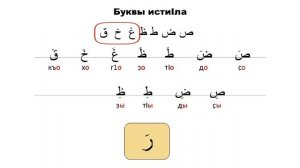 Урок - 3. Истиlла