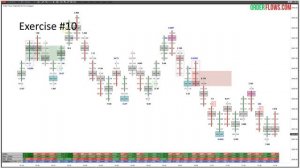 Orderflows Delta Trading Course Lesson 5 - Delta Exercises And Wrap Up
