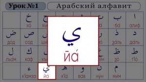 Урок- 1. Алфавит
