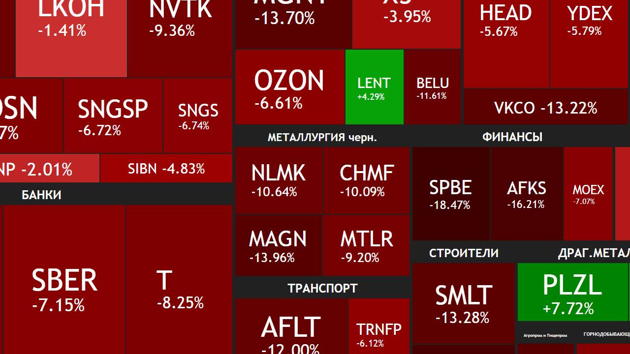 ⚡️Что покупать на падающем рынке / Стоит ли сейчас инвестировать? смотреть онлайн