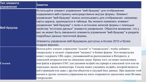 Маслова ИВ Модуль 2 Лекция 2 2