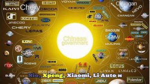 Китайский рынок под контролем: названы четыре главных автогиганта