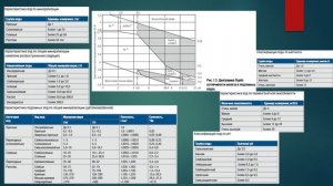 Староверов модуль 1 лекция 3