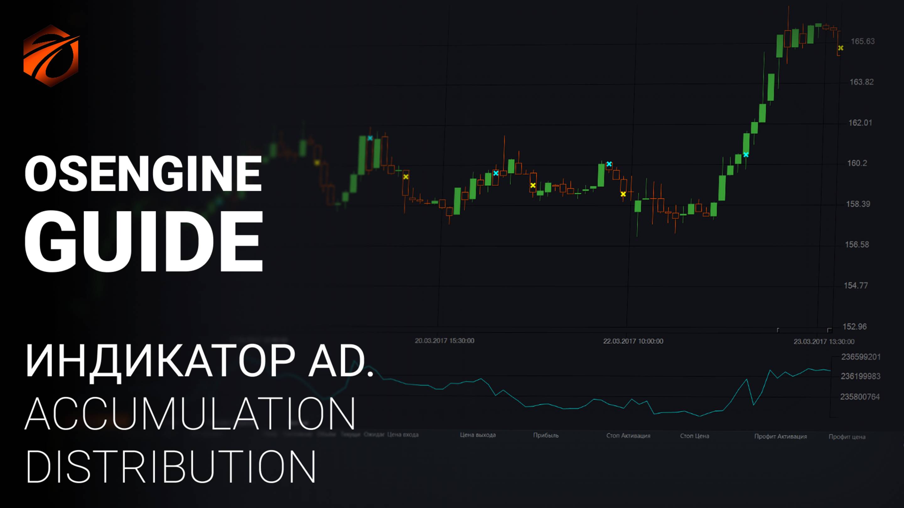 Индикатор AD
