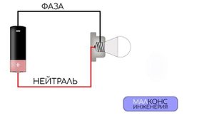 Как работает заземление