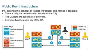 62_CCNP-Security-350-701-SCOR