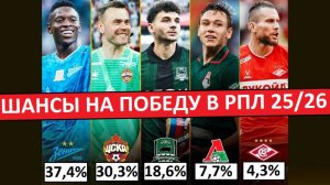 "Зенит" - фаворит сезона в РПЛ! У "Спартака" - мало шансов! Проценты от супер-компьютера Опта!