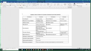 Лекция 8. Работа с документацией по уходу