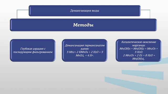 Староверов модуль 4 лекция 1
