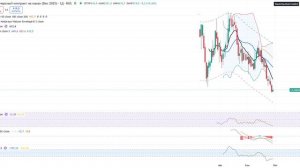 Анализ (сырьевого) рынка 29.09.2025 / Нефть готовлюсь шортить, реверсный хедж по золоту держу / Прир