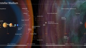 Что находится за пределами Солнечной системы