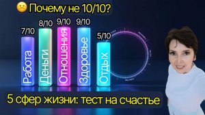 Счастье в Твоих Руках: Тест на 5 Сфер