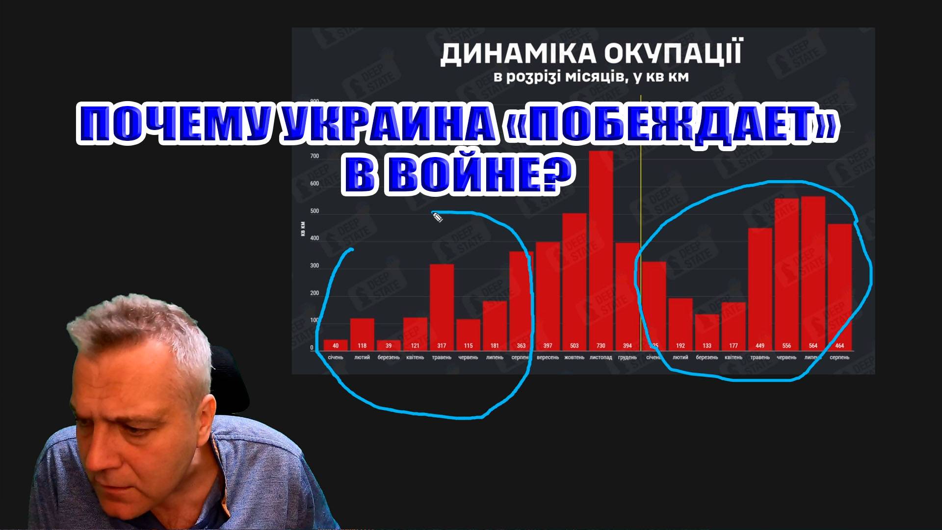 Почему Украина "побеждает" в войне? смотреть онлайн