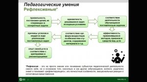 Тема 4.1 Профессиональная деятельность преподавателя вуза. Общепедагогический компонент