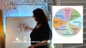 КОЛЕСО ВУТРЕННЕГО БАЛЛАНСА - САМАЯ ПРОСТАЯ ПРАКТИКА,ДЛЯ УЛУЧШЕНИЯ ЖИЗНИ #колесобалланса