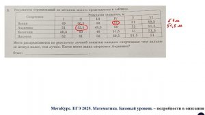 ЕГЭ. Математика. Базовый уровень. Задание 3. Результаты соревнований по метанию молота представлены