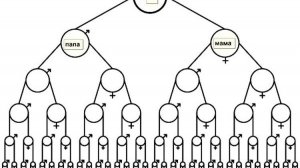 Полевые нарушения в расстановках