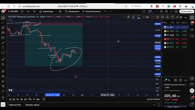 ОБЗОР РЫНКА 29.09 смотреть онлайн