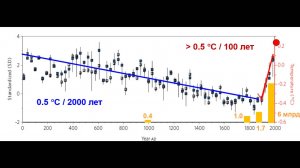 Трамп и невежество политиков. Человечество несёт ответственность за климатические изменения