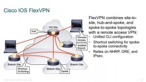 68_CCNP-Security-350-701-SCOR