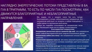 Ответы на вопрос зрителей. Число Гуа