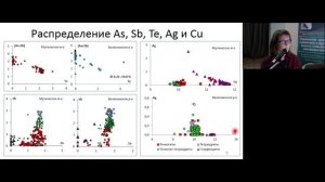 Сравнительная характеристика блеклых руд золото-серебряных месторождений Южно-Камчатского ...